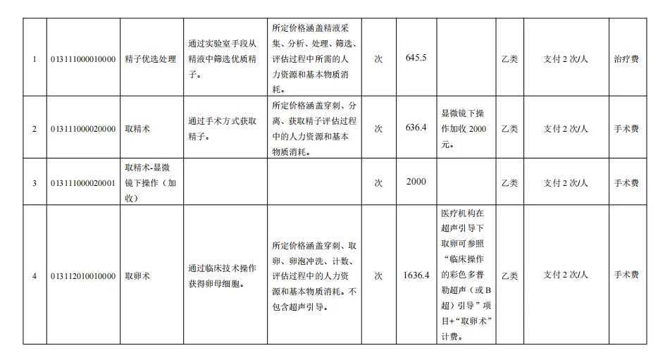 河北去医院捐卵怎么操作？2026河北捐卵的程序详解