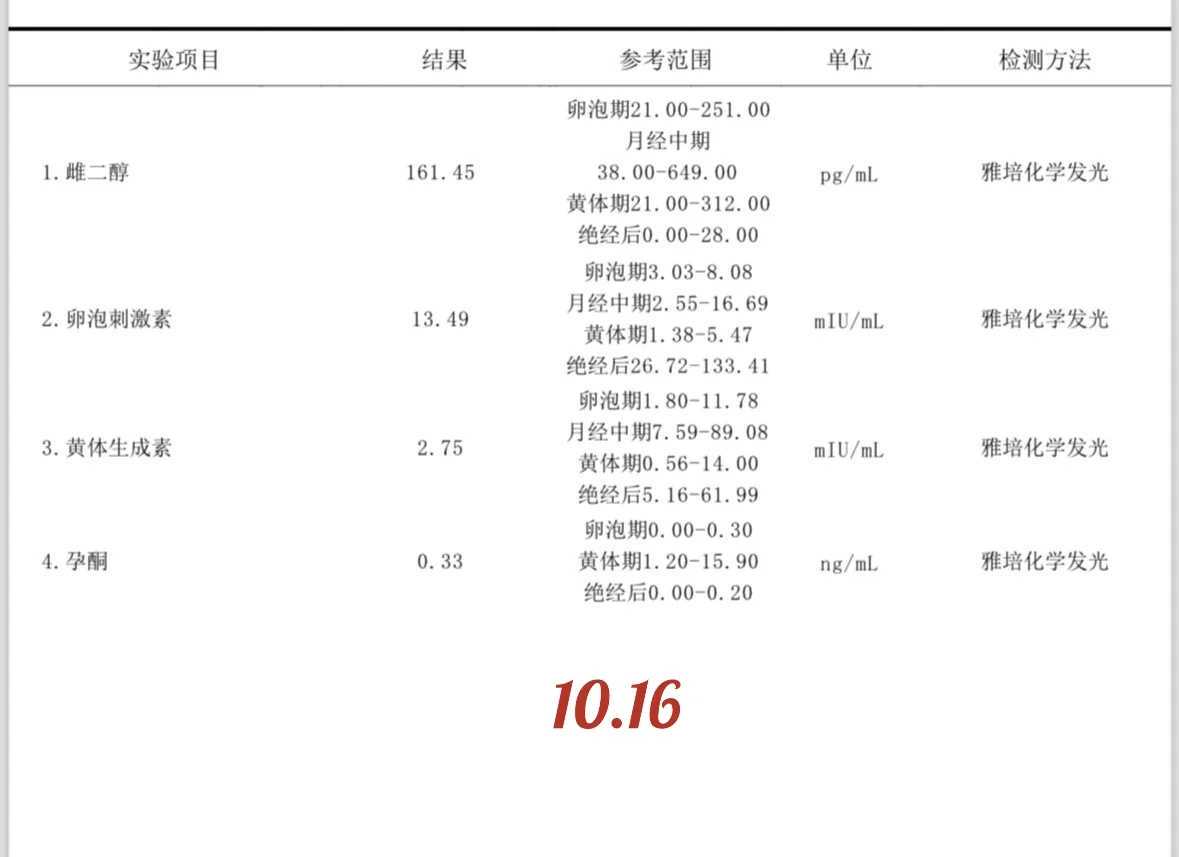 邵逸夫张松英促排方案挂号，江门市中心医院试管纳入医保吗